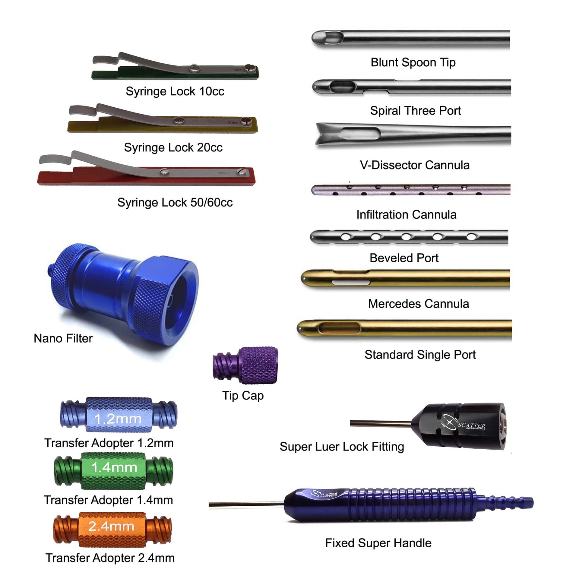 LipoFilling Set